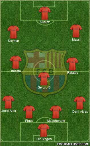 F.C. Barcelona Formation 2015