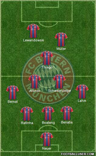 FC Bayern München Formation 2015