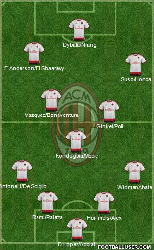 A.C. Milan Formation 2015