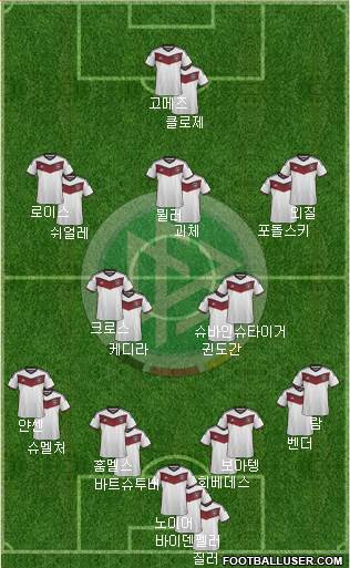 Germany Formation 2015