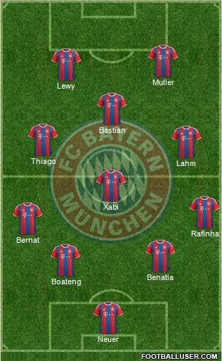 FC Bayern München Formation 2015