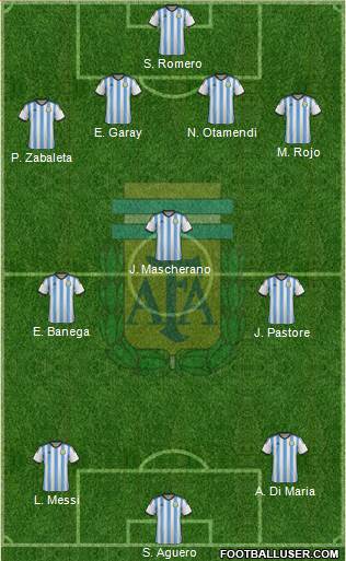 Argentina Formation 2015