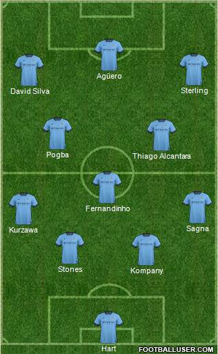 Manchester City Formation 2015