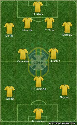 Brazil Formation 2015