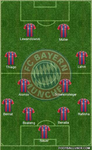 FC Bayern München Formation 2015
