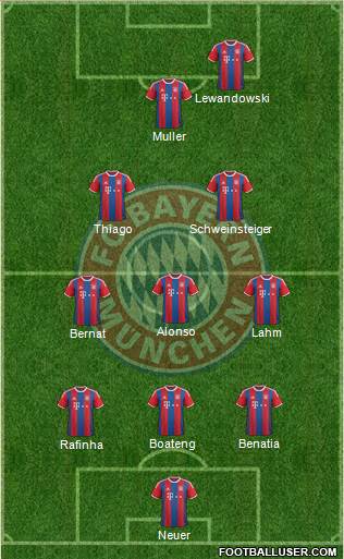 FC Bayern München Formation 2015