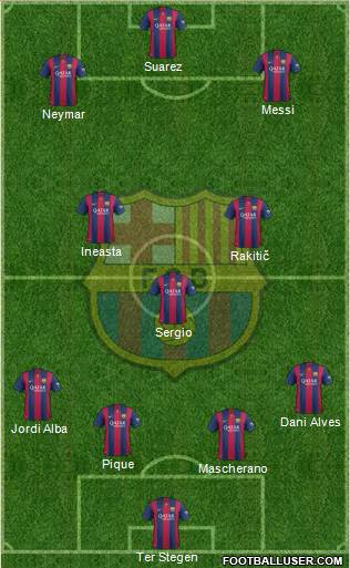 F.C. Barcelona Formation 2015
