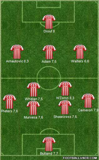 Stoke City Formation 2015