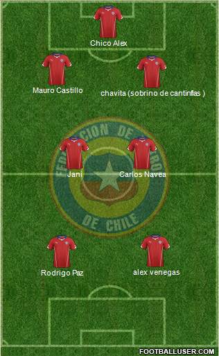 Chile Formation 2015