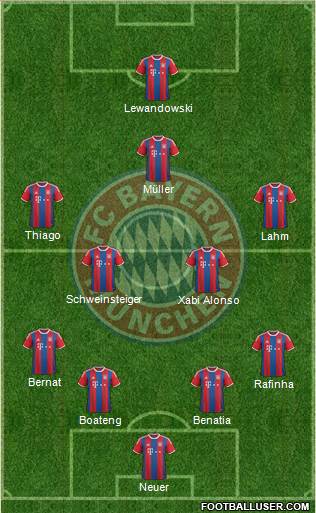 FC Bayern München Formation 2015