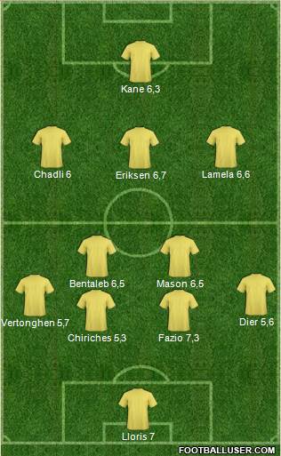 Tottenham Hotspur Formation 2015