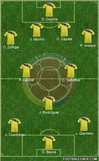 Colombia Formation 2015