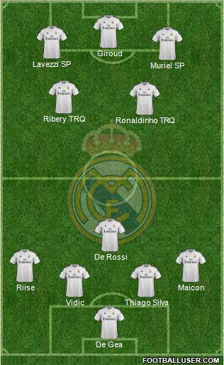 Real Madrid C.F. Formation 2015