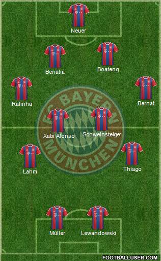 FC Bayern München Formation 2015