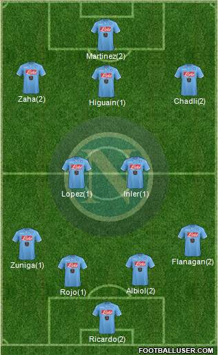 Napoli Formation 2015