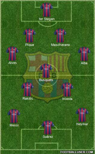 F.C. Barcelona Formation 2015