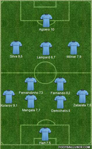 Manchester City Formation 2015