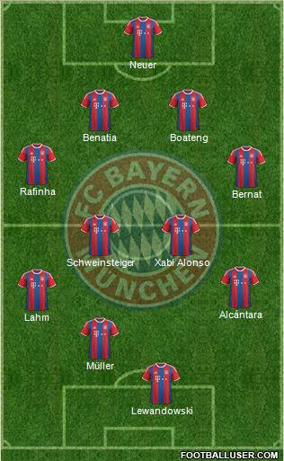 FC Bayern München Formation 2015