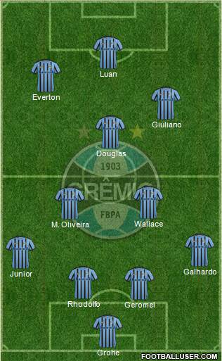 Grêmio FBPA Formation 2015