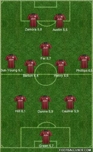 Queens Park Rangers Formation 2015