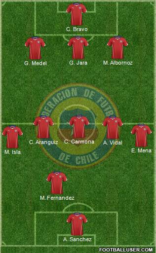 Chile Formation 2015