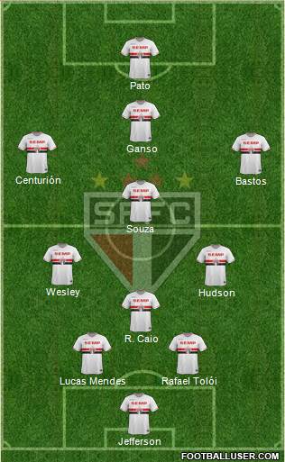 São Paulo FC Formation 2015