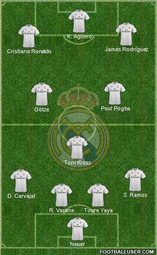Real Madrid C.F. Formation 2015