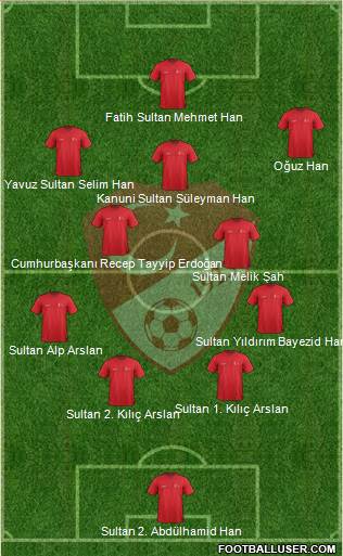 Turkey Formation 2015