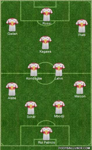 New York Red Bulls Formation 2015