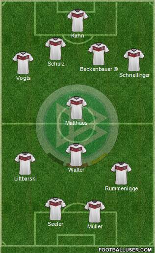 Germany Formation 2015