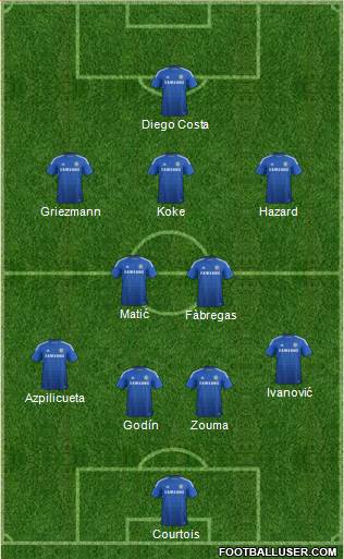 Chelsea Formation 2015