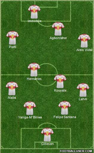 New York Red Bulls Formation 2015