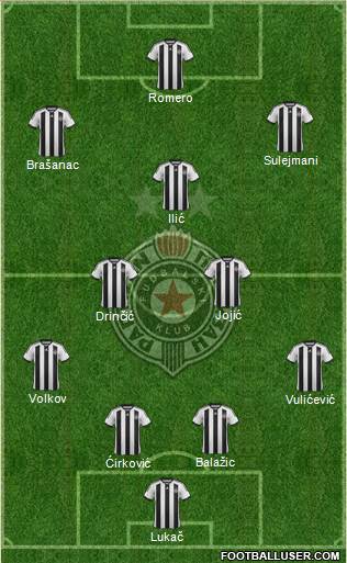FK Partizan Beograd Formation 2015
