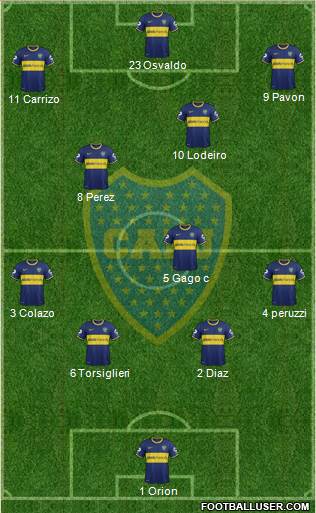 Boca Juniors Formation 2015