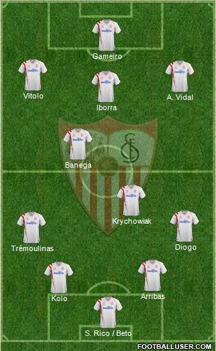 Sevilla F.C., S.A.D. Formation 2015
