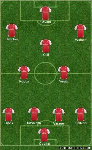 Arsenal Formation 2015