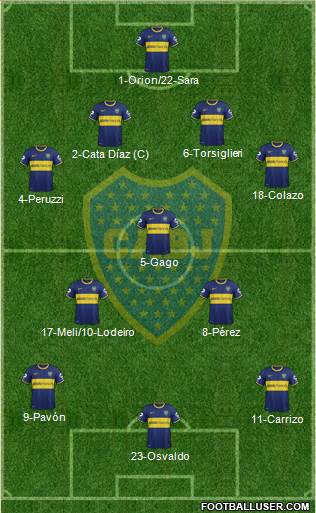 Boca Juniors Formation 2015