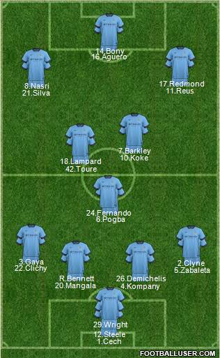 Manchester City Formation 2015