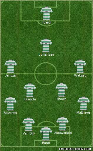 Celtic Formation 2015