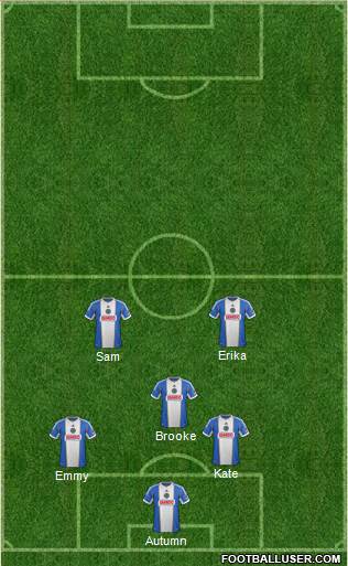 Philadelphia Union Formation 2015