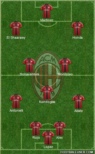 A.C. Milan Formation 2015