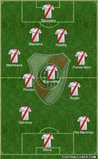 River Plate Formation 2015