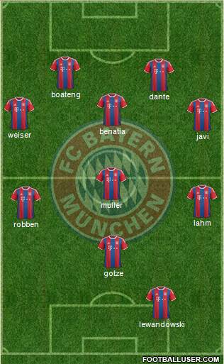 FC Bayern München Formation 2015