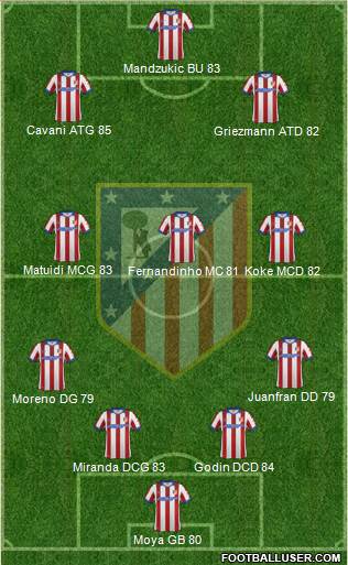 C. Atlético Madrid S.A.D. Formation 2015