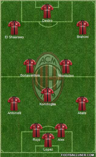 A.C. Milan Formation 2015