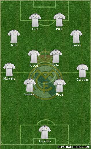 Real Madrid C.F. Formation 2015