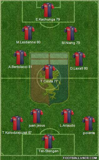 Genoa Formation 2015