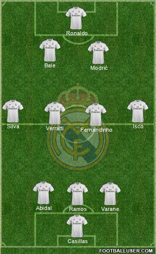 Real Madrid C.F. Formation 2015