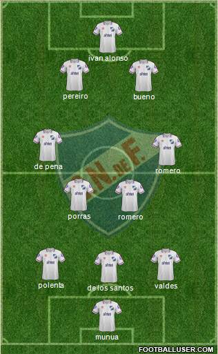 Club Nacional de Football Formation 2015