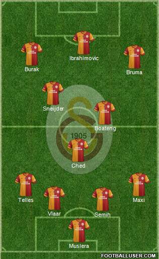 Galatasaray SK Formation 2015
